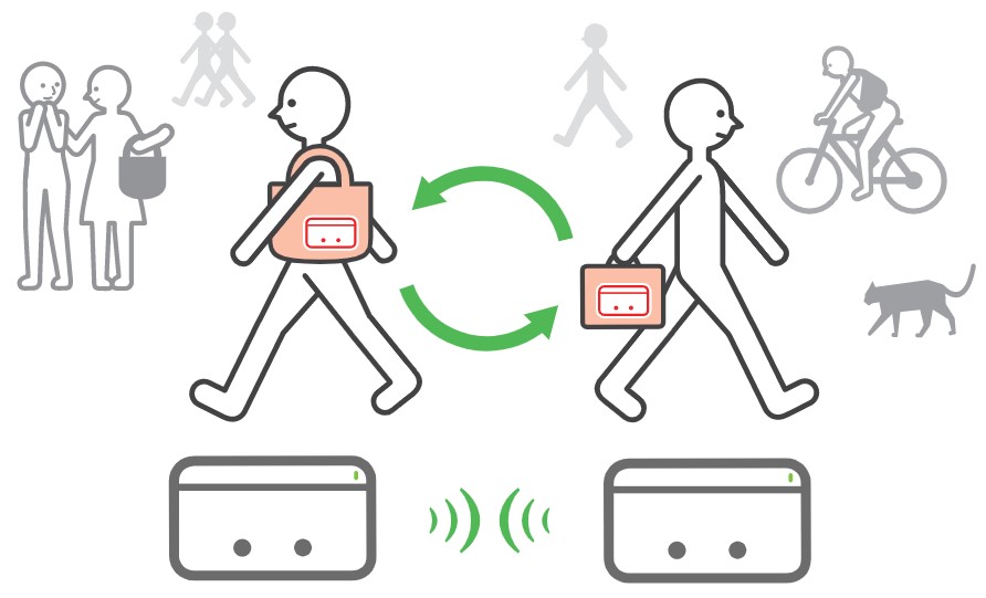 Nintendo StreetPass infographic